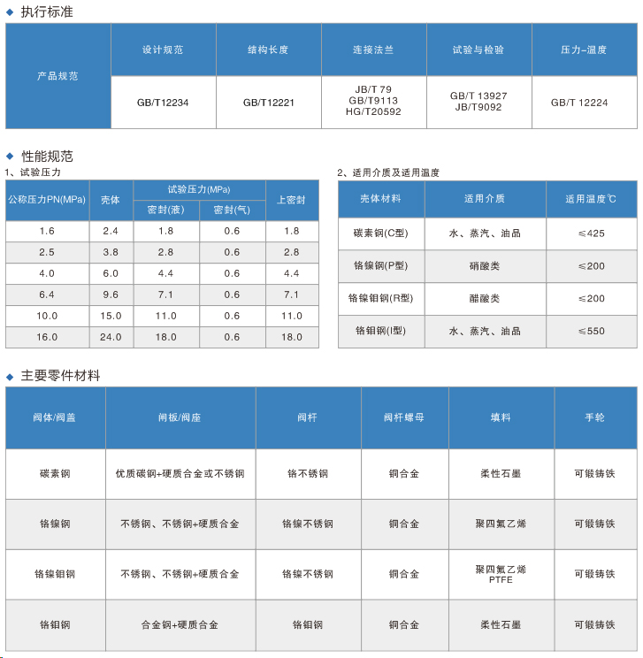 202105078789.jpg 煤气闸阀.jpg