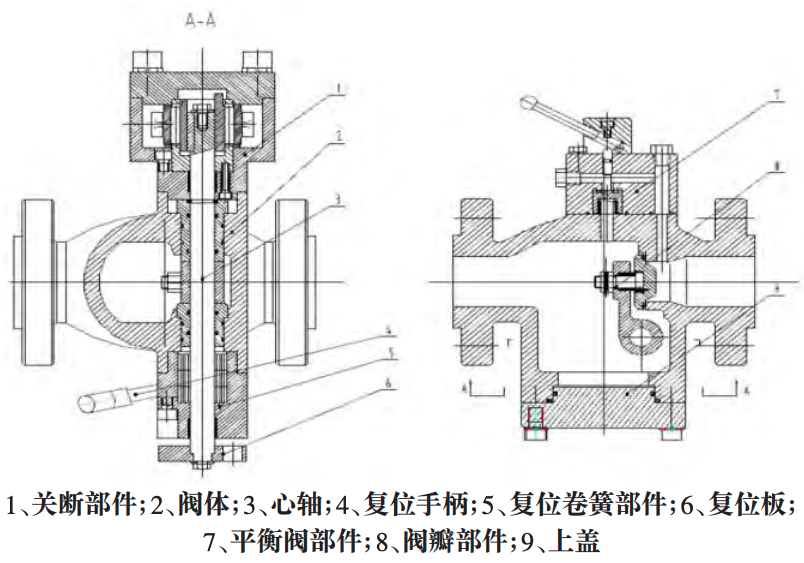图 1 竖装式RTO切断阀整机结构图