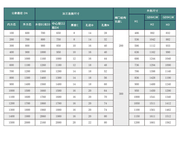 高温烟气蝶阀尺寸标题