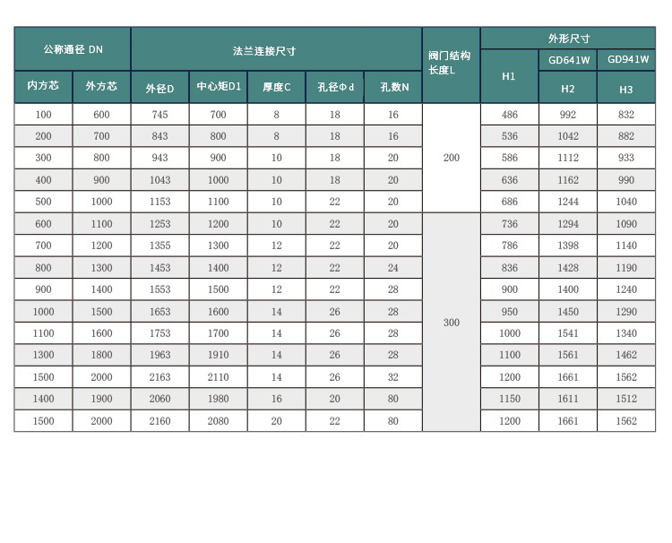 高温阀门技术规格图