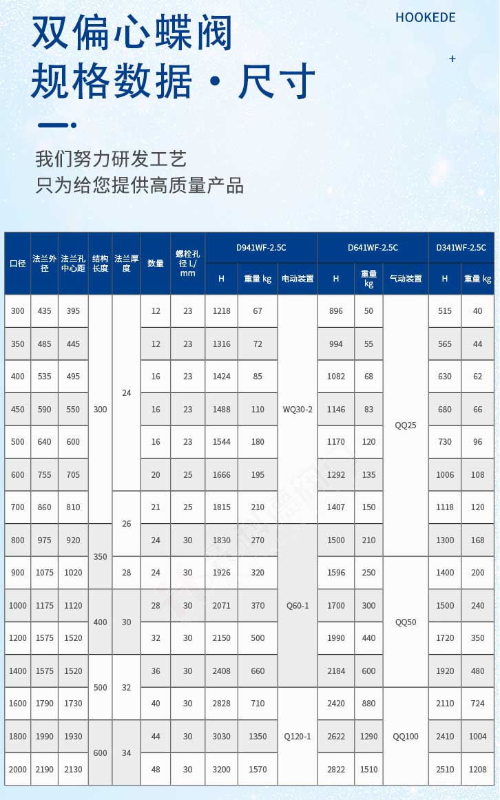 加水印-双偏心-手动气动电动官网详情页源文件_05.jpg