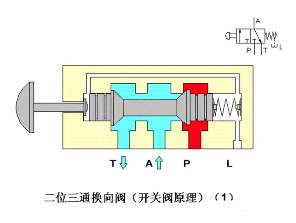 两位三通换向阀示意图